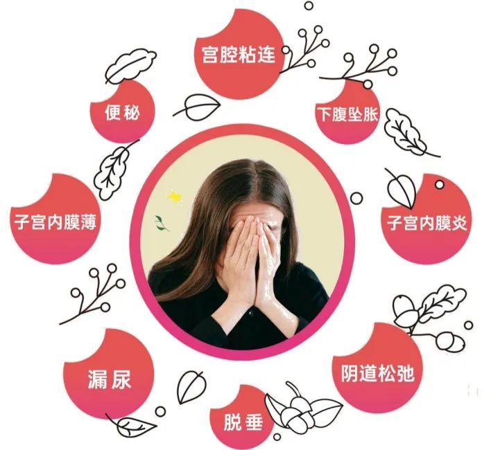 震惊！居然还有女性没有做过这个评估？