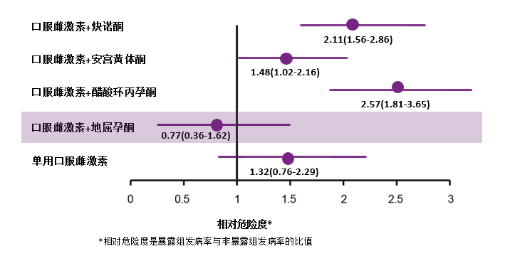 转载：跟着指南走：绝经后女性MHT方案优化选择