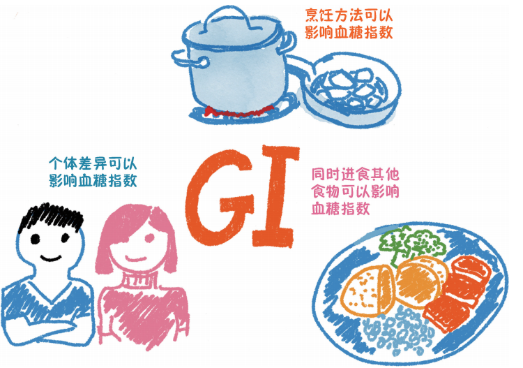 转载：只看GI你就错了！指导饮食和控糖，不能只看食物的GI！